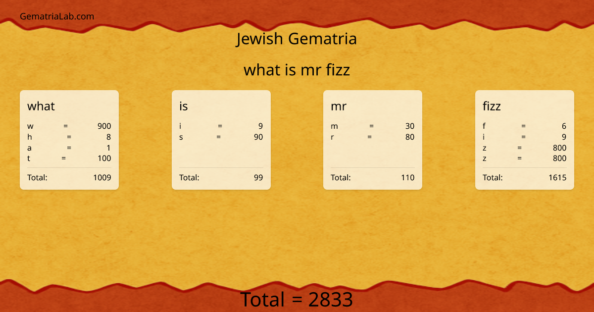 what is mr fizz in jewish Gematria